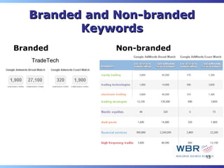 Branded and Non-branded
          Keywords
Branded        Non-branded
   TradeTech




                             13
 