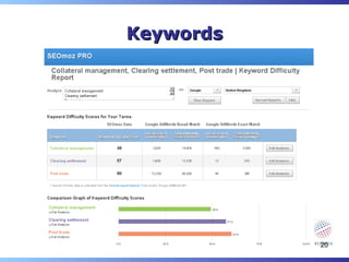 Keywords




           20
 