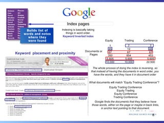 Index pages
                        Indexing is basically taking
                           things in word order.
                         Keyword Inverted Index
                                                            Equity          Trading        Conference
                                                                 1             7                 7
                                                                45            12                45
                                            Documents or        67            67                67
Keyword placement and proximity                Pages           350           854               453
                                                              5,605         5,605             5,605
                                                             10,000         10,000            22,500

                                                  The whole process of doing the index is reversing, so
                                                 that instead of having the documents in word order, you
                                                   have the words, and they have it in document order

                                               What documents will match “Equity Trading Conference”?
                                                               Equity Trading Conference
                                                                     Equity Trading
                                                                   Equity Conference
                                                                  Trading Conference
                                                   Google finds the documents that they believe have
                                                 those words, either on the page or maybe in back links,
                                                        in anchor text pointing to that document.

                                                                                                  8
 