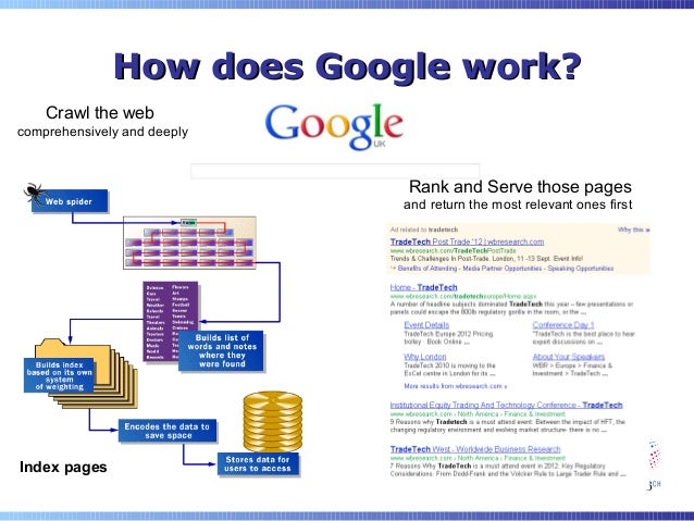 seo how does it work why is it important and why do we have to do seo how it works