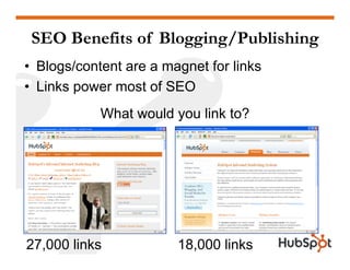 How to Combine SEO, Blogging, and Social Media For Results HubSpot Slide 31