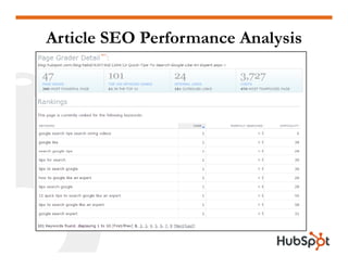 How to Combine SEO, Blogging, and Social Media For Results HubSpot Slide 35