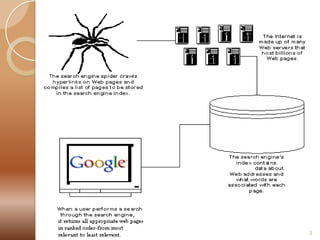 How it works?
Web Crawling
 Indexing
 Processing
 Ranking


3

 
