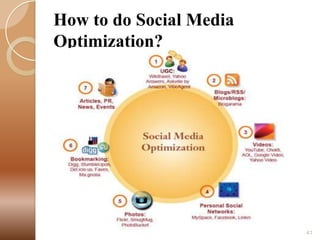 How to do Social Media
Optimization?

41

 