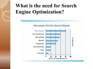 What is the need for Search
Engine Optimization?

5

 