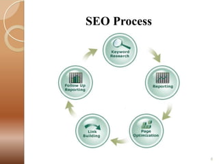 SEO Process

6

 