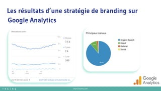 www.twaino.com
Les résultats d’une stratégie de branding sur
Google Analytics
 