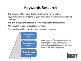 Keywords ResearchThe purpose of Keyword Research is helping you to define keywords/phrases, bringing to your website as many quality visitors as possible.	The aim of keyword research is to find keywords/phrases that:Are relevant to your products or services.Frequently used by potential users in search enginesOne KeywordPhraseEven though it‟s important to target higher position on one keyword phase, long tail of keywords will come from three phase keywords.Two KeywordPhraseThree KeywordPhrase