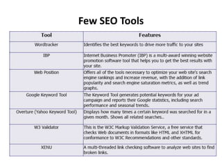 Few SEO Tools