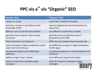 PPC vis a‟ vis “Organic” SEO