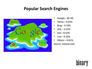 Popular Search EnginesGoogle – 85.4%Yahoo – 6.62%Bing – 4.73%AOL – 2.55%Ask – 0.53%Live – 0.16%Others – 0.01%Source: statowl.com
