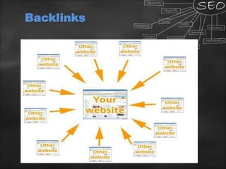 Backlinks
 