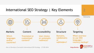 International SEO Strategy - Helga Bendea - Seocamp Slide 2