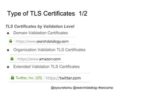 @aysunakarsu @searchdatalogy #seocamp
Type Of TLS Certificates 1/2
TLS Certificates by Validation Level
■ Domain Validatio...