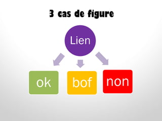 3 cas de figure
Lien
ok bof non
 