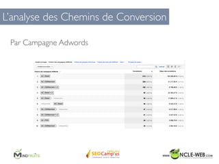 #Seocamp Paris 2015 Google Adwords: Domptez le et vous Convertirez ! 