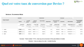 #seocamp 23
Secteurs : E-commerce Mode
Constat : Trafic mobile > 70 %, mais taux de conversion 2 fois plus faible en mobile
Solution : mise en place d’un site + mobile friendly
Quel est votre taux de conversion par Device ?
 
