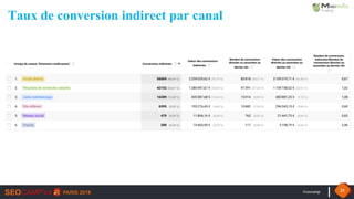 #seocamp 25
Taux de conversion indirect par canal
 