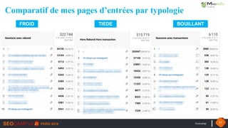 #seocamp 27
FROID TIEDE BOUILLANT
Comparatif de mes pages d’entrées par typologie
 