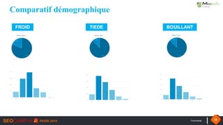 #seocamp 28
FROID TIEDE BOUILLANT
Comparatif démographique
 