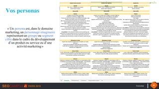#seocamp 40
Vos personas
« Un persona est, dans le domaine
marketing,un personnage imaginaire
représentant un groupe ou segment
cible dans le cadre du développement
d’un produit ou service ou d’une
activité marketing»
 