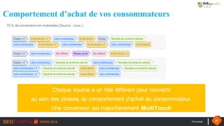 #seocamp 45
Chaque source a un rôle différent pour convertir
au sein des phases du comportement d’achat du consommateur.
Une conversion est majoritairement MultiTouch
Comportement d’achat de vos consommateurs
75 % de conversions en multivisites (Source : nous ;)
 