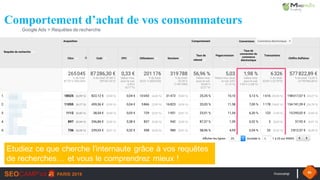 #seocamp 46
Comportement d’achat de vos consommateurs
Etudiez ce que cherche l’internaute grâce à vos requêtes
de recherches… et vous le comprendrez mieux !
Google Ads > Requêtes de recherche
 