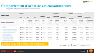 #seocamp 47
Comportement d’achat de vos consommateurs
Etudiez ce qu’ont cherché vos acheteurs !
Google Ads > Requêtes de recherche avec Conversion
 