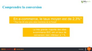 #seocamp 6
La très grande majorité des sites
e-commerce B2C ont un taux de
conversion bien inférieur à 1 %
Comprendre la conversion
En e-commerce, le taux moyen est de 2,3%*
* Pour les 40 plus gros sites membres de la Fevad
 