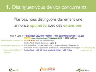 1. Distinguez-vous de vos concurrents 	

Ligne description 1  2	

Titre	

URL à afﬁcher	

Dans un premier cas, nous retrouvons une
annonce basique	

 