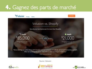 En SEO, les SERPs respectent une hiérarchie logique	

	

en afﬁchant d’abord le site de la marque recherchée	

4. Gagnez des parts de marché	

 