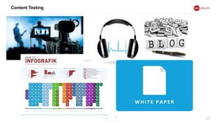 Content Testing
13
 