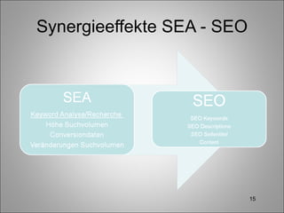 Synergieeffekte SEA - SEO 