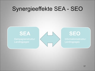 Synergieeffekte SEA - SEO SEA Kampagnenstruktur Landingpages SEO Informationsstruktur Landingpages 