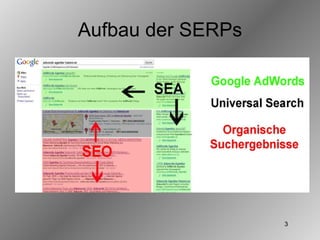 Aufbau der SERPs 