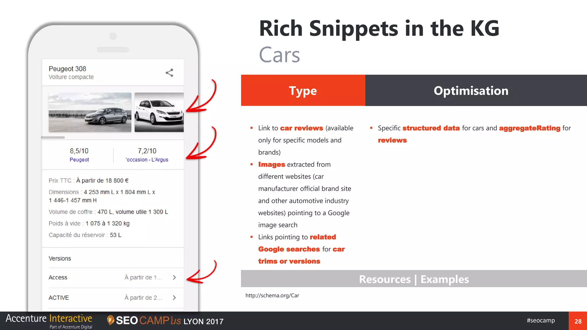 28#seocamp
Rich Snippets in the KG
Cars
Type Optimisation
▪ Link to car reviews (available
only for specific models and
brands)
▪ Images extracted from
different websites (car
manufacturer official brand site
and other automotive industry
websites) pointing to a Google
image search
▪ Links pointing to related
Google searches for car
trims or versions
▪ Specific structured data for cars and aggregateRating for
reviews
Resources | Examples
http://schema.org/Car
 