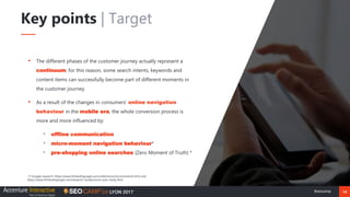 SEO Content Strategy in 2017 - Helga Bendea Slide 14