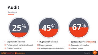 #seocamp 15
Audit
Contenu
25%
▪ Duplication Interne
☒ Fiches produit (caractéristiques)
☒ Produits similaires
45%
▪ Duplic...