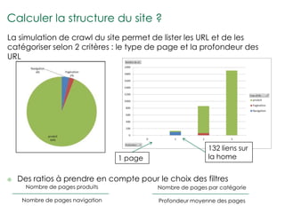 Calculer la structure du site ?
La simulation de crawl du site permet de lister les URL et de les
catégoriser selon 2 critères : le type de page et la profondeur des
URL




                                                           132 liens sur
                                  1 page                   la home


   Des ratios à prendre en compte pour le choix des filtres
      Nombre de pages produits             Nombre de pages par catégorie

     Nombre de pages navigation            Profondeur moyenne des pages
 