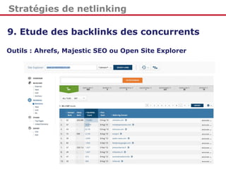 Stratégies de netlinking
9. Etude des backlinks des concurrents
Outils : Ahrefs, Majestic SEO ou Open Site Explorer
 