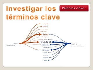 Palabras claveInvestigar los términos clave