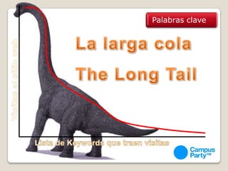 Palabras claveLa larga cola The Long TailVisitas al sitio webLista de Keywords que traen visitas