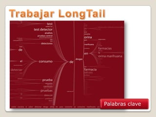 Palabras claveTrabajar LongTail