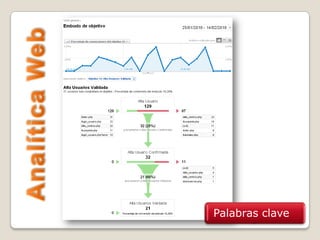 Palabras claveAnalítica Web