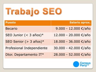 Trabajo SEO