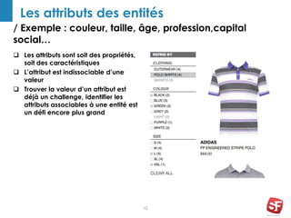 / Exemple : couleur, taille, âge, profession,capital
social…
12
Les attributs des entités
 Les attributs sont soit des propriétés,
soit des caractéristiques
 L’attribut est indissociable d’une
valeur
 Trouver la valeur d’un attribut est
déjà un challenge, identifier les
attributs associables à une entité est
un défi encore plus grand
 