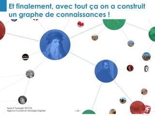 - 14 -
Search Foresight 2015 ©
Agence Conseil en Stratégie Digitale
Et finalement, avec tout ça on a construit
un graphe de connaissances !
 