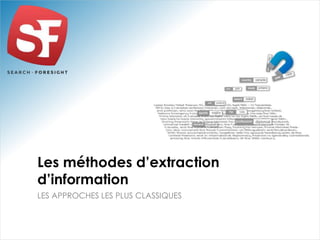 LES APPROCHES LES PLUS CLASSIQUES
Les méthodes d’extraction
d’information
 