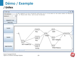 / Unitex
- 22 -
Démo / Exemple
Search Foresight 2015 ©
Agence Conseil en Stratégie Digitale
 