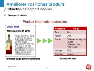/ Extraction de caractéristiques
26
Améliorer vos fiches produits
 Exemple : Rakuten
Source 01 net
 